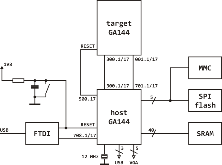 hardware block schematics