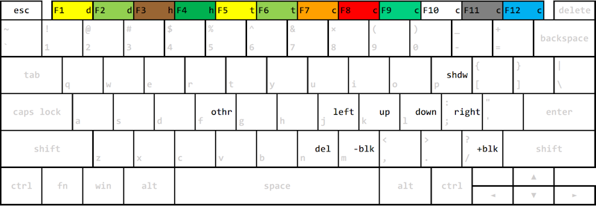 navigation mode keyboard