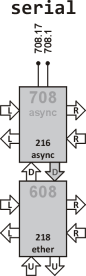 async module floorplan