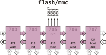 mmc module floorplan